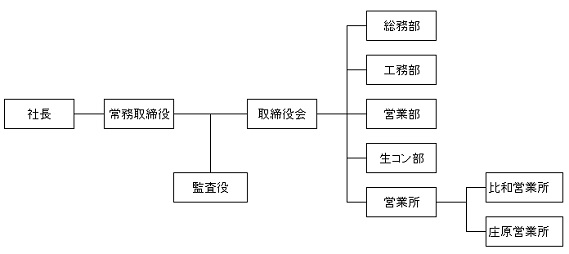 加島建設